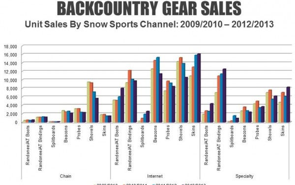 backcountry skiing equipment sales