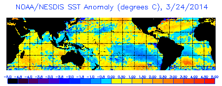 El Nino Colorado weather