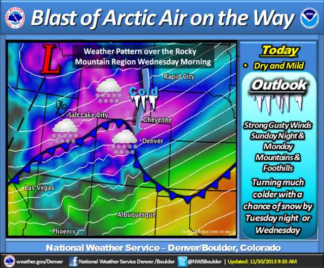 Colorado weather